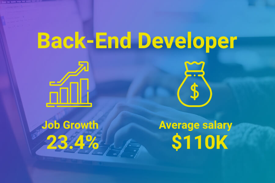 Back-end developer salaries in Australia