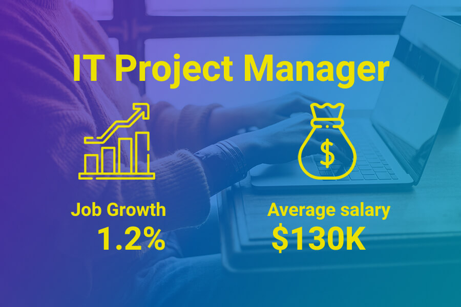IT project manager salaries in Australia