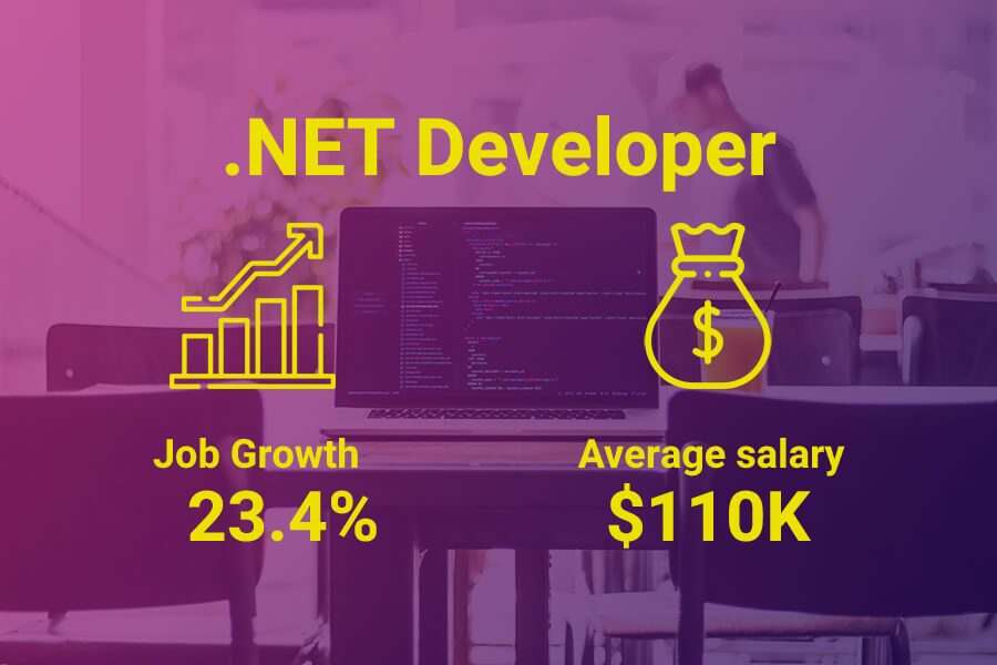 .NET developer salaries in Australia