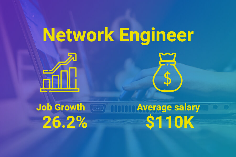 Network engineer salaries in Australia