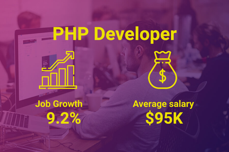 PHP developer salaries in Australia