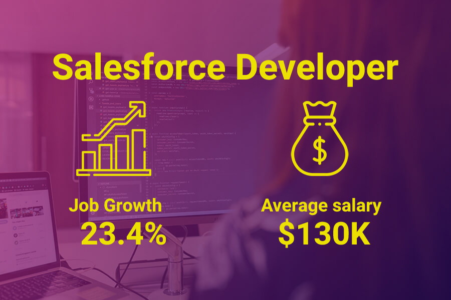 Salesforce developer salaries in Australia