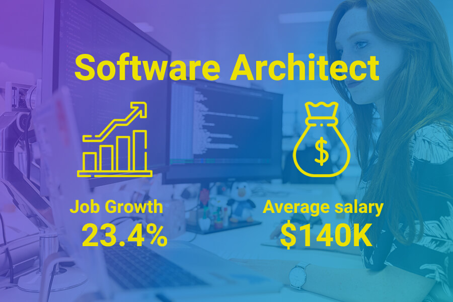 Software architect salaries in Australia