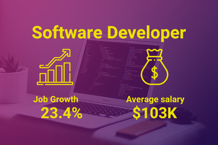 Software developer salaries in Australia