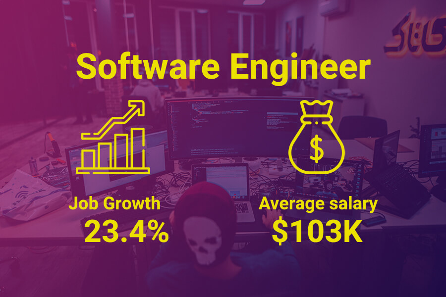 Software engineer salaries in Australia