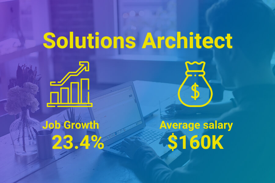 Solutions architect salaries in Australia