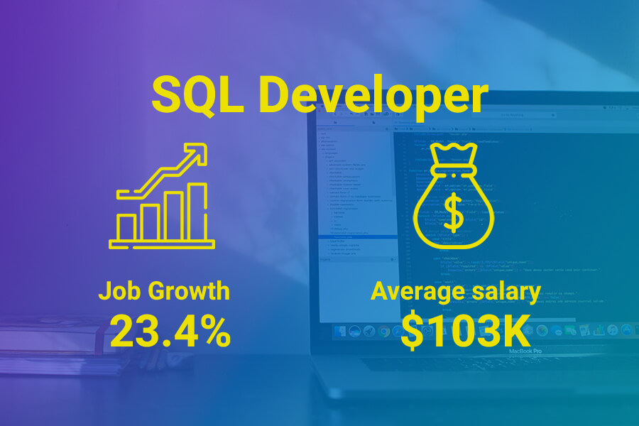 SQL developer salaries in Australia