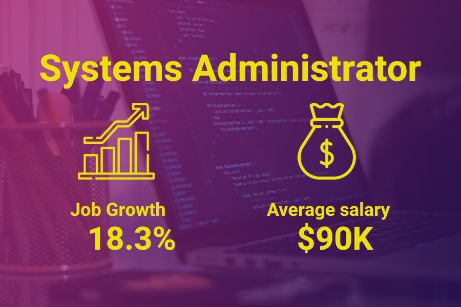 Systems administrator salaries in Australia