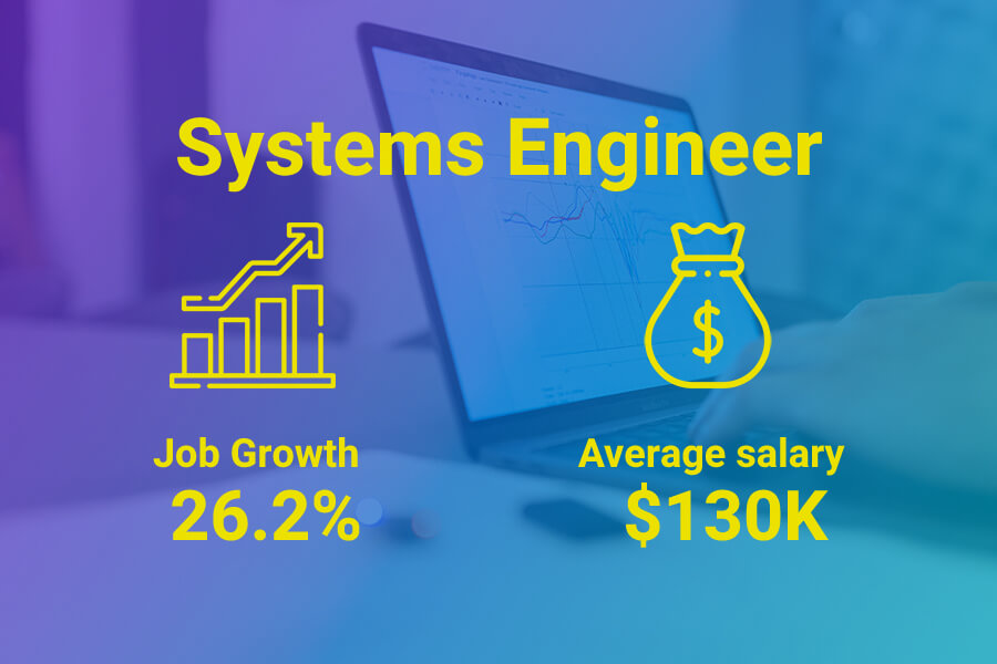 Systems engineer salaries in Australia