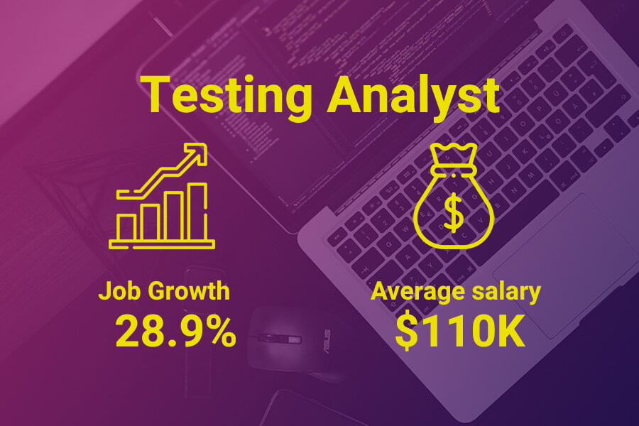 Testing analyst salaries in Australia