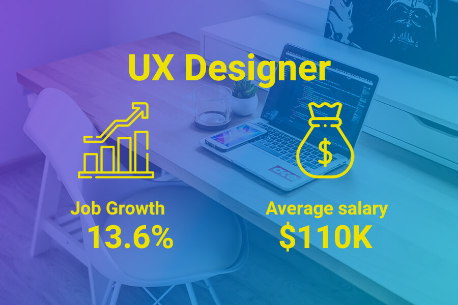 UX designer salaries in Australia