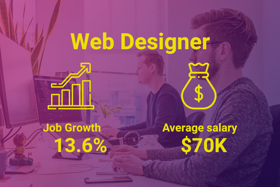 Web designer salaries in Australia
