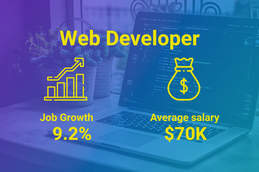 Web developer salaries in Australia
