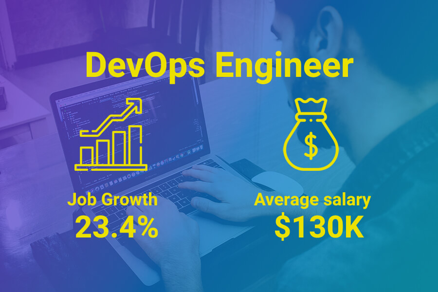DevOps engineer&nbsp;salaries in Australia