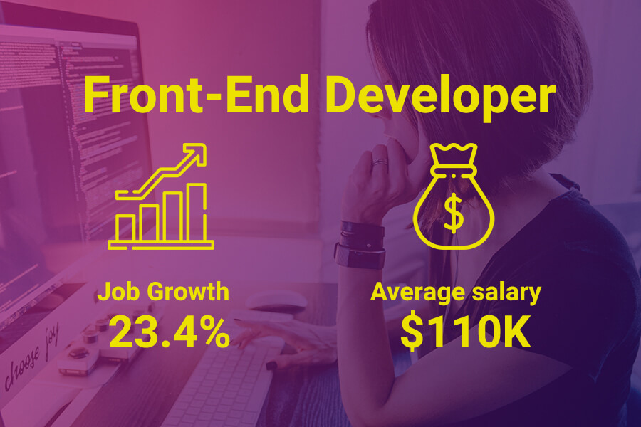 Front-end developer salaries in Australia