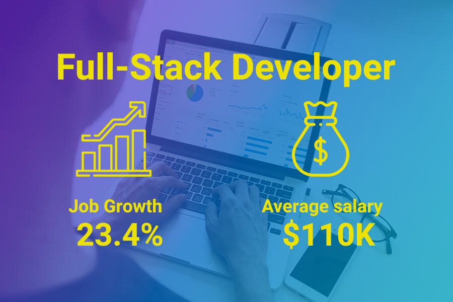 Full-stack developer salaries in Australia