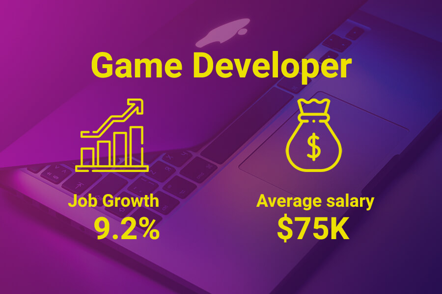 Game developer salaries in Australia
