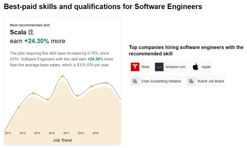 Best-paid skills for software engineers