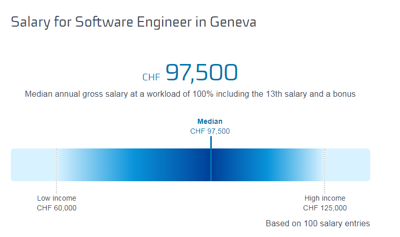 Software engineer salaries in Geneva