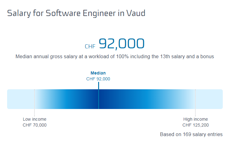 Software engineer salaries in Lausanne