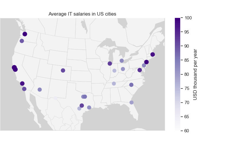 Average IT salaries in US cities
